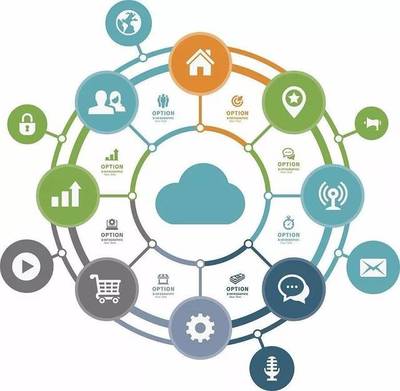 物联网时代 系统集成商从“接线员”到“交响乐指挥”的华丽转身