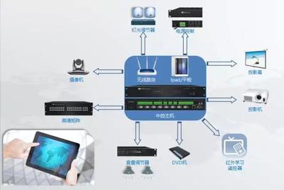 世界那么大，ITC与你同行 重温石家庄首届旅游产业发展大会的系统集成智慧
