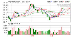 华宇软件 深耕软件开发，食品安全业务前景广阔