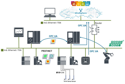 全集成自动化 引领软件开发的未来