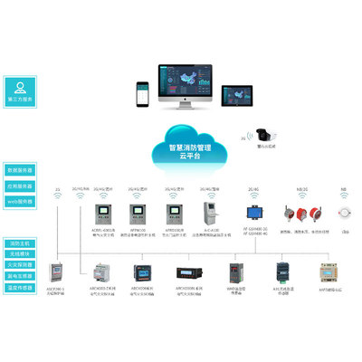 大连智慧消防物联网电话及智慧化消防软件开发的探索与实践