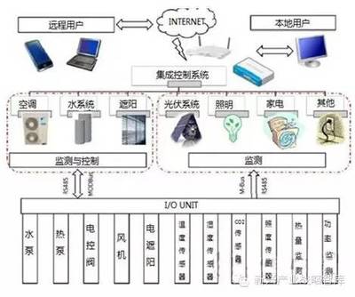智能照明控制 系统集成下的节能与人性化平衡
