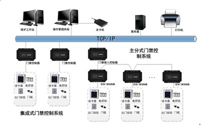 智能社区安防管理系统集成 构建安全和谐的现代居住环境